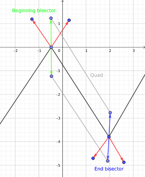 Drawing thick lines in OpenGL with geometry shader | Blog about stuff