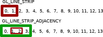 Drawing thick lines in OpenGL with geometry shader | Blog about stuff